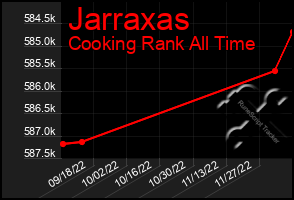 Total Graph of Jarraxas