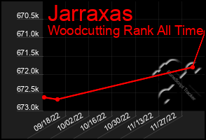 Total Graph of Jarraxas