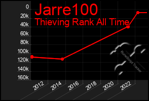 Total Graph of Jarre100