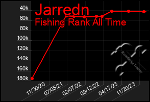 Total Graph of Jarredn