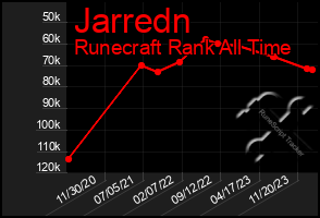 Total Graph of Jarredn