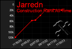 Total Graph of Jarredn