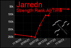 Total Graph of Jarredn