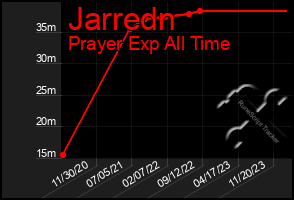 Total Graph of Jarredn