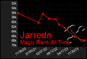 Total Graph of Jarredn