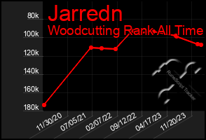 Total Graph of Jarredn