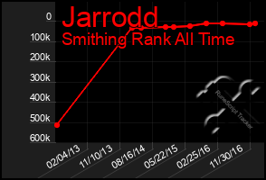 Total Graph of Jarrodd