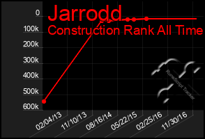 Total Graph of Jarrodd