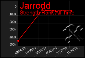 Total Graph of Jarrodd