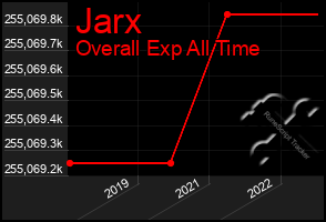 Total Graph of Jarx