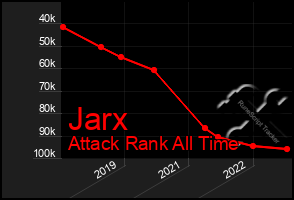 Total Graph of Jarx