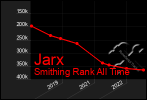 Total Graph of Jarx