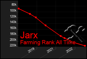 Total Graph of Jarx