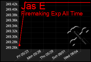Total Graph of Jas E