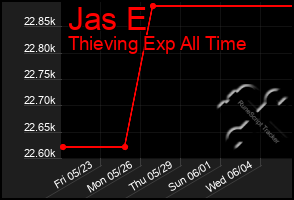 Total Graph of Jas E