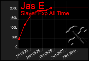Total Graph of Jas E