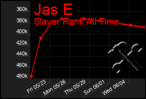 Total Graph of Jas E