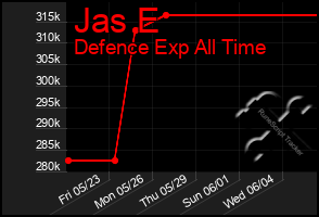 Total Graph of Jas E