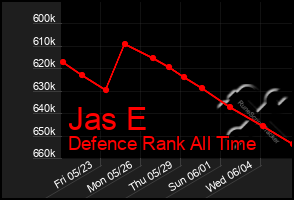 Total Graph of Jas E