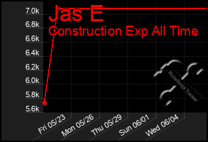 Total Graph of Jas E