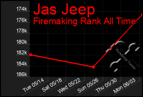 Total Graph of Jas Jeep