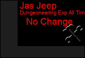 Total Graph of Jas Jeep