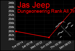 Total Graph of Jas Jeep