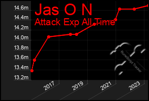 Total Graph of Jas O N