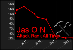 Total Graph of Jas O N