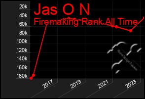 Total Graph of Jas O N