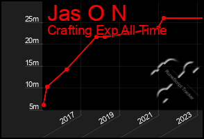 Total Graph of Jas O N