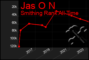 Total Graph of Jas O N