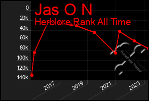 Total Graph of Jas O N