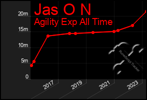 Total Graph of Jas O N
