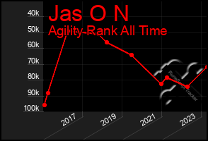 Total Graph of Jas O N