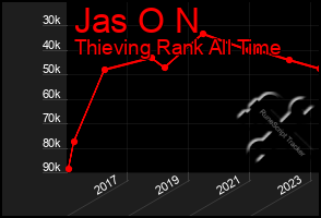 Total Graph of Jas O N