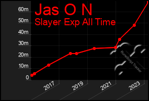 Total Graph of Jas O N