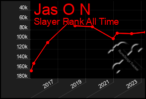Total Graph of Jas O N