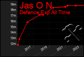 Total Graph of Jas O N