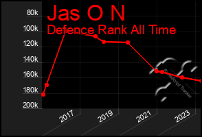 Total Graph of Jas O N