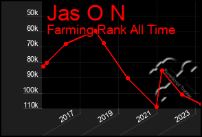 Total Graph of Jas O N