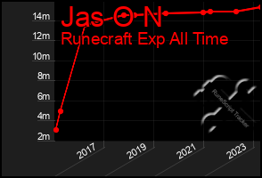 Total Graph of Jas O N