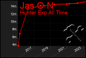 Total Graph of Jas O N