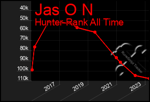 Total Graph of Jas O N