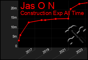 Total Graph of Jas O N