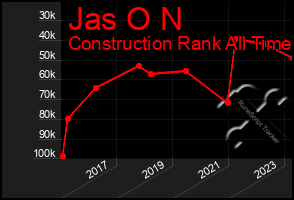 Total Graph of Jas O N