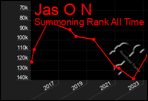 Total Graph of Jas O N