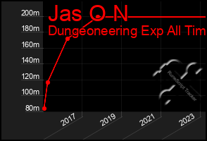 Total Graph of Jas O N