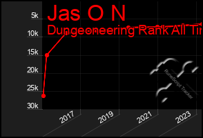 Total Graph of Jas O N