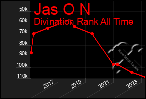 Total Graph of Jas O N